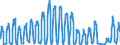 Traffic and transport measurement: Passengers on board / Unit of measure: Passenger / Airport pairs (routes): GOTEBORG/LANDVETTER airport - ANTALYA (MIL-CIV) airport