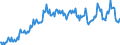 Traffic and transport measurement: Passengers on board / Unit of measure: Passenger / Airport pairs (routes): GOTEBORG/LANDVETTER airport - ISTANBUL/ATATURK airport