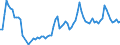 Traffic and transport measurement: Passengers on board / Unit of measure: Passenger / Airport pairs (routes): GOTEBORG/LANDVETTER airport - ISTANBUL/ISTANBUL HAVALIMANI airport