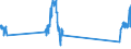 Traffic and transport measurement: Passengers on board / Unit of measure: Passenger / Airport pairs (routes): GOTEBORG/LANDVETTER airport - MANCHESTER airport