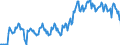 Traffic and transport measurement: Passengers on board / Unit of measure: Passenger / Airport pairs (routes): GOTEBORG/LANDVETTER airport - LONDON GATWICK airport