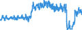 Traffic and transport measurement: Passengers on board / Unit of measure: Passenger / Airport pairs (routes): GOTEBORG/LANDVETTER airport - LONDON HEATHROW airport