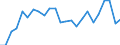 Traffic and transport measurement: Passengers on board / Unit of measure: Passenger / Airport pairs (routes): GOTEBORG/LANDVETTER airport - EDINBURGH airport