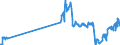 Traffic and transport measurement: Passengers on board / Unit of measure: Passenger / Airport pairs (routes): GOTEBORG/LANDVETTER airport - LONDON STANSTED airport
