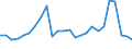 Traffic and transport measurement: Passengers on board / Unit of measure: Passenger / Airport pairs (routes): GOTEBORG/LANDVETTER airport - PRISTINA airport