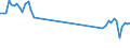 Traffic and transport measurement: Passengers on board / Unit of measure: Passenger / Airport pairs (routes): JONKOPING airport - KOBENHAVN/KASTRUP airport
