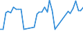 Unit of measure: Passenger / Traffic and transport measurement: Passengers on board / Airport pairs (routes): GOTEBORG/SAVE airport - PALMA DE MALLORCA airport