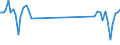 Traffic and transport measurement: Passengers on board / Unit of measure: Passenger / Airport pairs (routes): JONKOPING airport - STOCKHOLM/ARLANDA airport