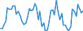 Unit of measure: Passenger / Traffic and transport measurement: Passengers on board / Airport pairs (routes): GOTEBORG/SAVE airport - BEAUVAIS-TILLE airport