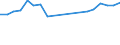 Unit of measure: Passenger / Traffic and transport measurement: Passengers on board / Airport pairs (routes): GOTEBORG/SAVE airport - ZADAR/ZEMUNIK airport