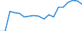 Traffic and transport measurement: Passengers on board / Unit of measure: Passenger / Airport pairs (routes): GOTEBORG/SAVE airport - TUZLA airport