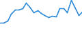 Traffic and transport measurement: Passengers on board / Unit of measure: Passenger / Airport pairs (routes): GOTEBORG/SAVE airport - CHARLEROI/BRUSSELS SOUTH airport