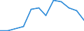 Traffic and transport measurement: Passengers on board / Unit of measure: Passenger / Airport pairs (routes): GOTEBORG/SAVE airport - KOELN/BONN airport