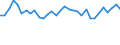 Traffic and transport measurement: Passengers on board / Unit of measure: Passenger / Airport pairs (routes): GOTEBORG/SAVE airport - BERLIN-TEGEL airport
