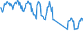 Traffic and transport measurement: Passengers on board / Unit of measure: Passenger / Airport pairs (routes): GOTEBORG/SAVE airport - FRANKFURT-HAHN airport