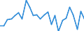 Traffic and transport measurement: Passengers on board / Unit of measure: Passenger / Airport pairs (routes): GOTEBORG/SAVE airport - NIEDERRHEIN airport