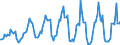 Traffic and transport measurement: Passengers on board / Unit of measure: Passenger / Airport pairs (routes): GOTEBORG/SAVE airport - ALICANTE airport