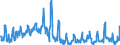 Traffic and transport measurement: Passengers on board / Unit of measure: Passenger / Airport pairs (routes): LJUBLJANA/BRNIK airport - PRISTINA airport