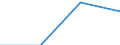 Unit of measure: Passenger / Traffic and transport measurement: Passengers on board / Airport pairs (routes): UNKNOWN - SLOVAKIA airport - UNKNOWN - SWITZERLAND airport