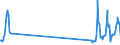 Traffic and transport measurement: Passengers on board / Unit of measure: Passenger / Airport pairs (routes): ANKARA/ESENBOGA airport - KOELN/BONN airport
