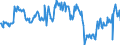 Traffic and transport measurement: Passengers on board / Unit of measure: Passenger / Airport pairs (routes): ANKARA/ESENBOGA airport - MALATYA/ERHAC (MIL/CIV) airport