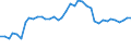 Traffic and transport measurement: Passengers on board / Unit of measure: Passenger / Airport pairs (routes): ANKARA/ESENBOGA airport - KYIV/ZHULIANY airport