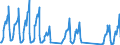Traffic and transport measurement: Passengers on board / Unit of measure: Passenger / Airport pairs (routes): ANTALYA airport - DRESDEN airport