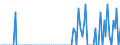 Typ des Fahrplans: Insgesamt / Maßeinheit: Anzahl / Meldeflughafen: MAGDEBURG/COCHSTEDT airport