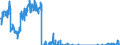 Unit of measure: Tonne / Traffic and transport measurement: Freight and mail loaded and unloaded / Airlines: All airlines / Reporting airport: AALBORG airport