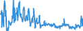 Unit of measure: Tonne / Traffic and transport measurement: Freight and mail loaded and unloaded / Airlines: All airlines / Reporting airport: LENNART MERI TALLINN airport