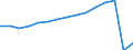 Transport coverage: Total transport / Unit of measure: Millions of passenger-kilometres / Geopolitical entity (reporting): European Union - 27 countries (from 2020)