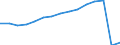 Transport coverage: Total transport / Unit of measure: Millions of passenger-kilometres / Geopolitical entity (reporting): Belgium