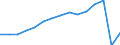 Transport coverage: Total transport / Unit of measure: Millions of passenger-kilometres / Geopolitical entity (reporting): Bulgaria
