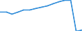 Transport coverage: Total transport / Unit of measure: Millions of passenger-kilometres / Geopolitical entity (reporting): Denmark
