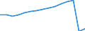 Transport coverage: Total transport / Unit of measure: Millions of passenger-kilometres / Geopolitical entity (reporting): Germany
