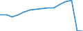 Transport coverage: Total transport / Unit of measure: Millions of passenger-kilometres / Geopolitical entity (reporting): Estonia