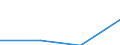 Economical indicator for structural business statistics: Population of active enterprises in t - number / Legal form: Total / Statistical classification of economic activities in the European Community (NACE Rev. 1.1): Industry and services (except management activities of holding companies; public administration and community services; activities of households and extra-territorial organizations) / Geopolitical entity (reporting): Greece
