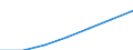 Economical indicator for structural business statistics: Population of active enterprises in t - number / Legal form: Total / Statistical classification of economic activities in the European Community (NACE Rev. 1.1): Industry and services (except management activities of holding companies; public administration and community services; activities of households and extra-territorial organizations) / Geopolitical entity (reporting): Spain