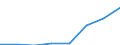 Economical indicator for structural business statistics: Population of active enterprises in t - number / Legal form: Total / Statistical classification of economic activities in the European Community (NACE Rev. 1.1): Industry and services (except management activities of holding companies; public administration and community services; activities of households and extra-territorial organizations) / Geopolitical entity (reporting): Lithuania