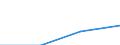 Economical indicator for structural business statistics: Population of active enterprises in t - number / Legal form: Total / Statistical classification of economic activities in the European Community (NACE Rev. 1.1): Industry and services (except management activities of holding companies; public administration and community services; activities of households and extra-territorial organizations) / Geopolitical entity (reporting): Netherlands