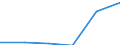 Economical indicator for structural business statistics: Population of active enterprises in t - number / Legal form: Total / Statistical classification of economic activities in the European Community (NACE Rev. 1.1): Industry and services (except management activities of holding companies; public administration and community services; activities of households and extra-territorial organizations) / Geopolitical entity (reporting): Slovakia