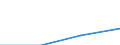 Economical indicator for structural business statistics: Population of active enterprises in t - number / Legal form: Total / Statistical classification of economic activities in the European Community (NACE Rev. 1.1): Industry and services (except management activities of holding companies; public administration and community services; activities of households and extra-territorial organizations) / Geopolitical entity (reporting): Norway