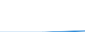 Population of active enterprises in t - number / Total / Industry and services (except management activities of holding companies; public administration and community services; activities of households and extra-territorial organizations) / Bulgaria