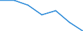 Economical indicator for structural business statistics: Population of active enterprises in t - number / Legal form: Total / Statistical classification of economic activities in the European Community (NACE Rev. 1.1): Industry (except construction) / Geopolitical entity (reporting): Spain