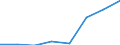 Economical indicator for structural business statistics: Population of active enterprises in t - number / Legal form: Total / Statistical classification of economic activities in the European Community (NACE Rev. 1.1): Industry (except construction) / Geopolitical entity (reporting): Lithuania