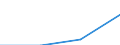 Economical indicator for structural business statistics: Population of active enterprises in t - number / Legal form: Total / Statistical classification of economic activities in the European Community (NACE Rev. 1.1): Industry (except construction) / Geopolitical entity (reporting): Poland