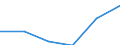 Economical indicator for structural business statistics: Population of active enterprises in t - number / Legal form: Total / Statistical classification of economic activities in the European Community (NACE Rev. 1.1): Industry (except construction) / Geopolitical entity (reporting): Slovakia