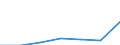 Economical indicator for structural business statistics: Population of active enterprises in t - number / Legal form: Total / Statistical classification of economic activities in the European Community (NACE Rev. 1.1): Mining and quarrying; electricity, gas and water supply / Geopolitical entity (reporting): Spain