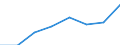 Economical indicator for structural business statistics: Population of active enterprises in t - number / Legal form: Total / Statistical classification of economic activities in the European Community (NACE Rev. 1.1): Mining and quarrying; electricity, gas and water supply / Geopolitical entity (reporting): Lithuania