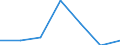 Economical indicator for structural business statistics: Population of active enterprises in t - number / Legal form: Total / Statistical classification of economic activities in the European Community (NACE Rev. 1.1): Mining and quarrying; electricity, gas and water supply / Geopolitical entity (reporting): Luxembourg
